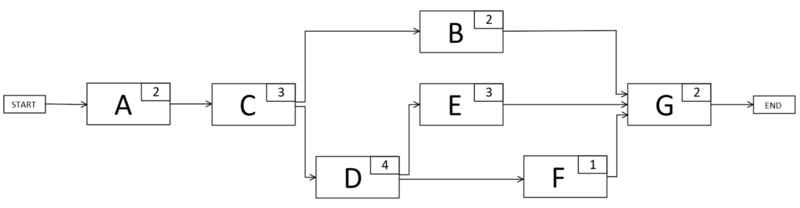 File:SNetwork1.png