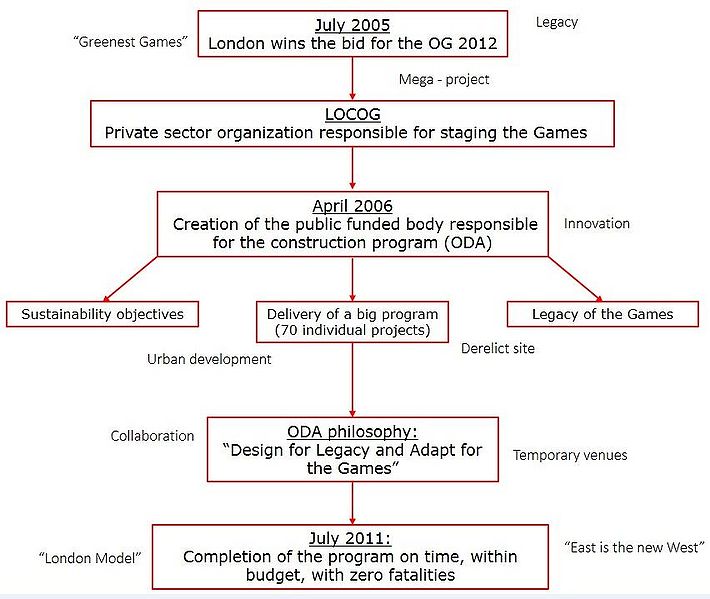 File:Programme Overview.JPG