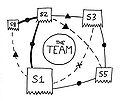 Thumbnail for version as of 13:23, 22 February 2021
