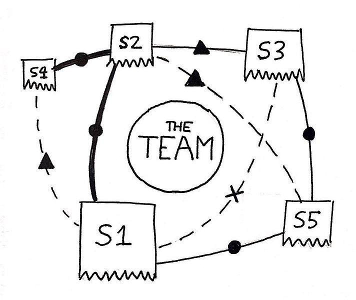 File:Stakeholderevaluation.jpg