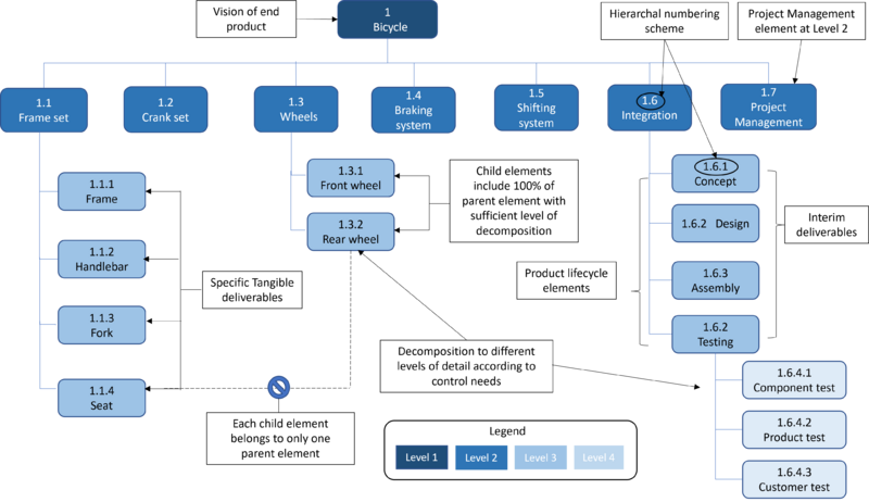File:WBSexamplefer.png
