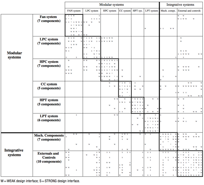 File:Design Interface matrix.png