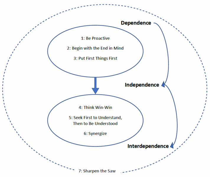 File:FlowChart.GIF