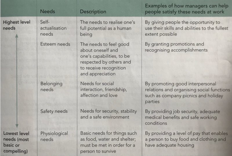 File:Maslow.png
