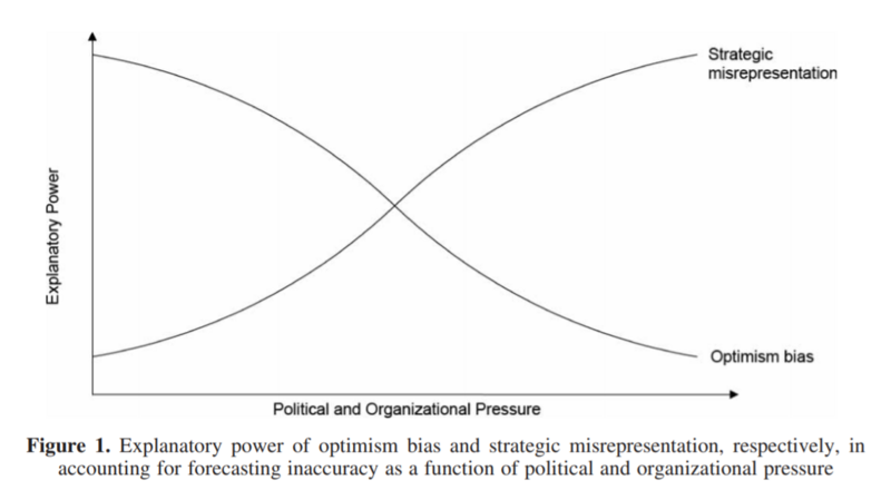 File:Optimism bias.PNG