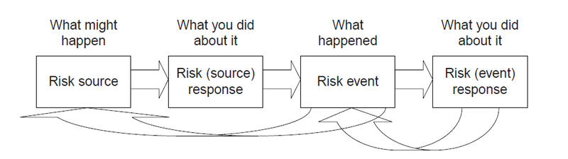 File:Risk and uncertainty.png