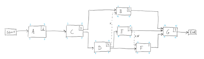 File:Network02NY.png