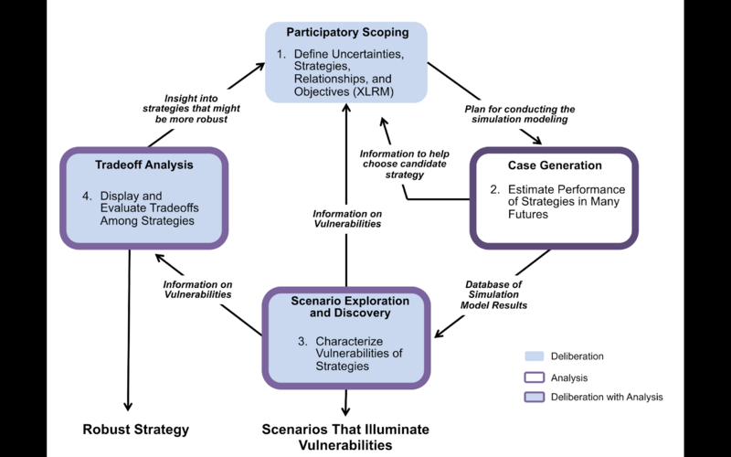 File:Step by step method.png