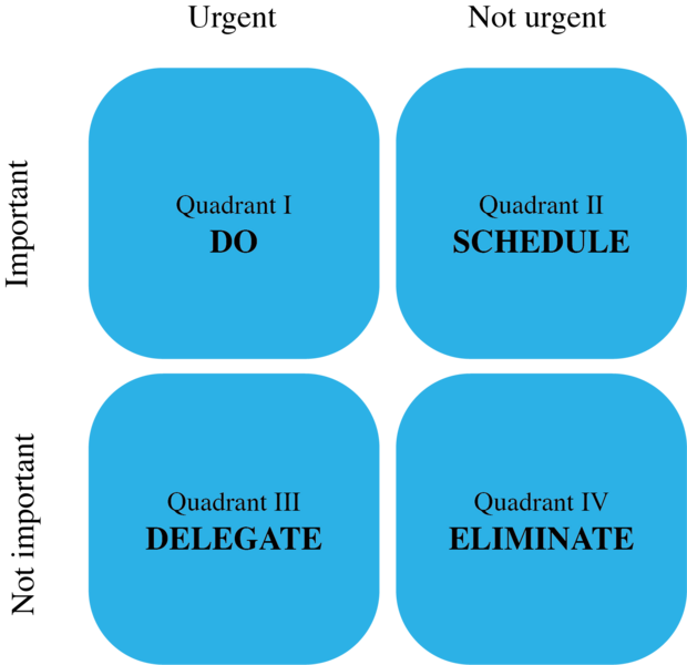 File:MatrixEisenhower.png
