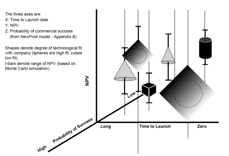 File:PandG3D fromWP12.png