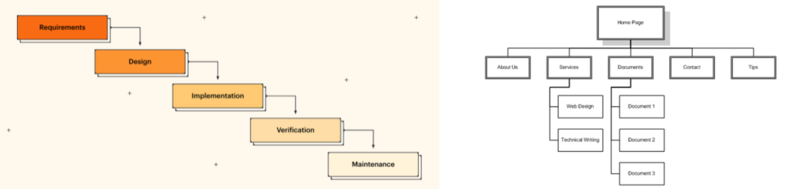 File:WBS fig1.PNG