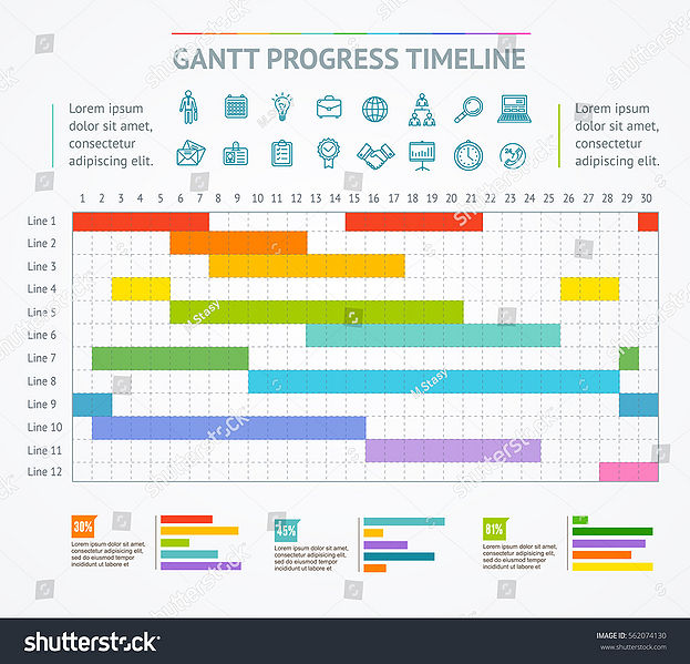 File:GanttTM.jpg