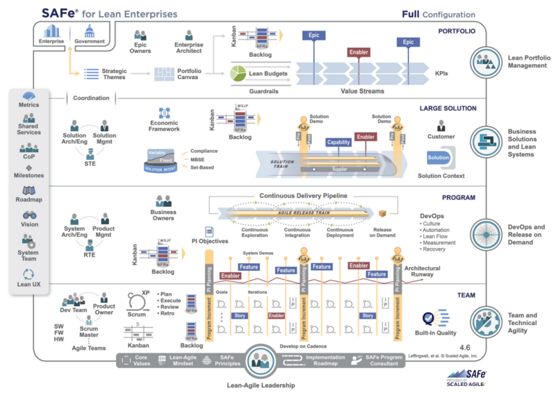 File:Scaledagile.PNG