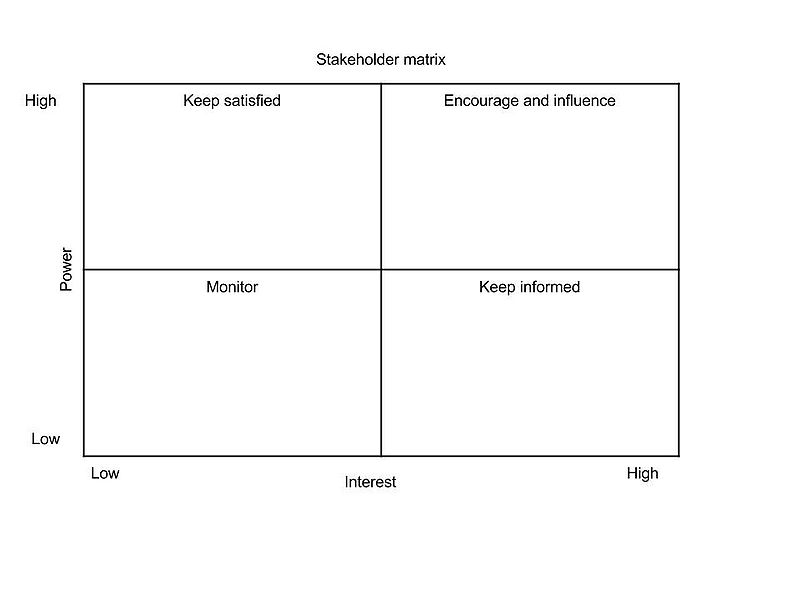 File:StakeholderMatrix.jpg