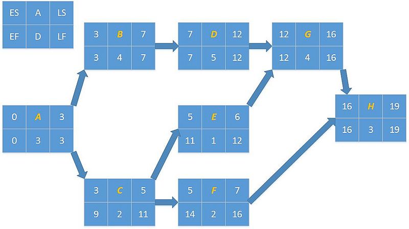 File:Active on node diagram.jpg