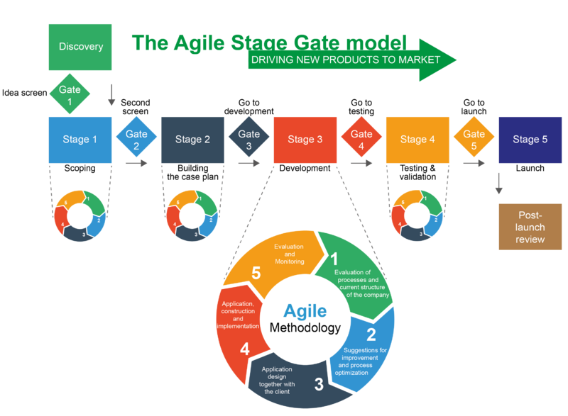 File:AgileStageGate.png