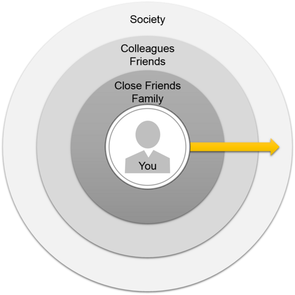 File:Circle of influence.png