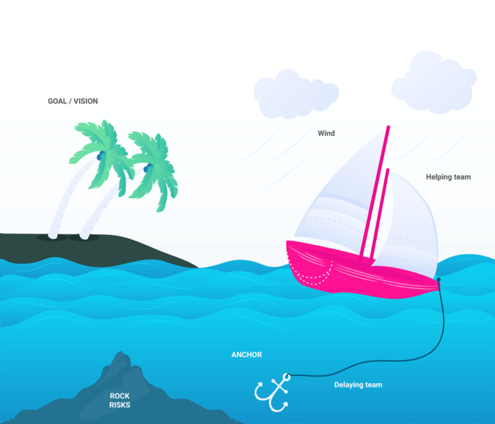 File:Sailboat.png