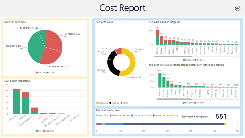 File:DashboardExample.PNG
