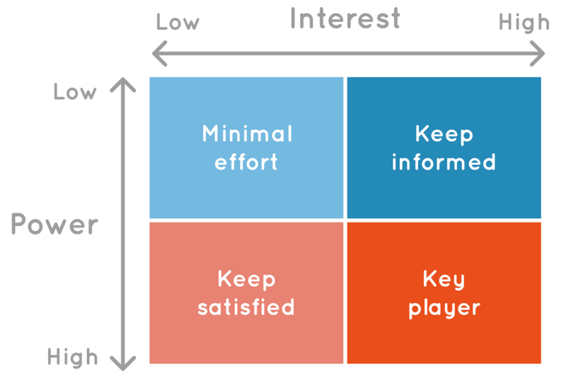 File:Power influence grid.png