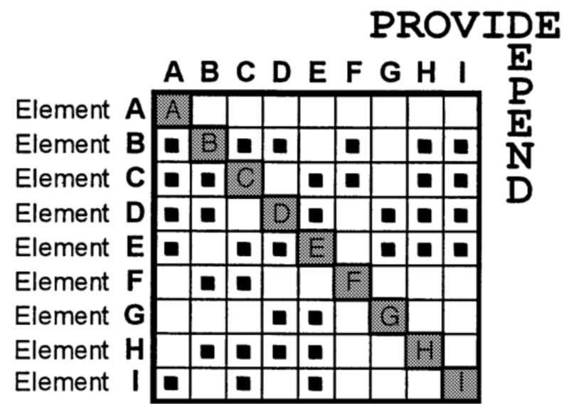File:DSM example.png