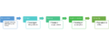 Thumbnail for version as of 08:48, 2 May 2023