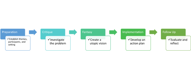File:FWProcess.png