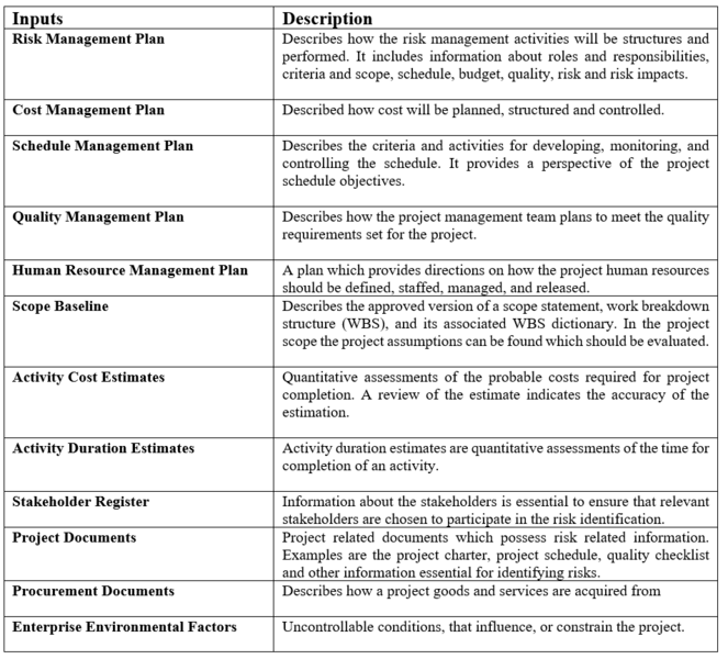 File:Inputs.PNG