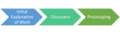 Thumbnail for version as of 09:06, 3 May 2023