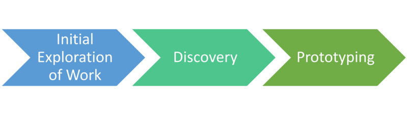 File:PDProcess.png