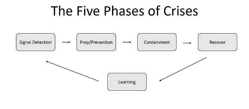 File:Phases of Crisis.jpg