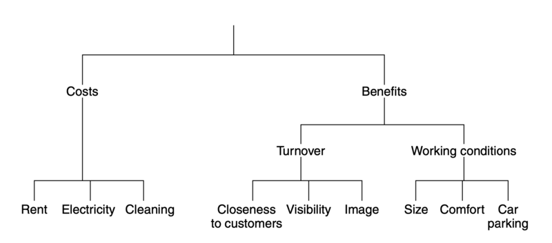 File:ValueTree.png