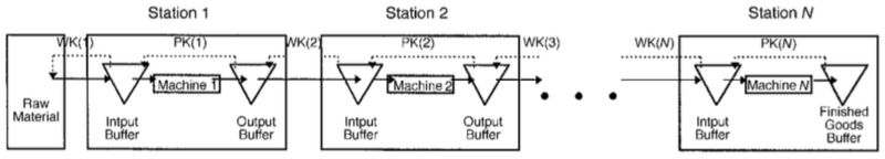 File:Kanban stations.png