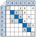 Figure 10: The final partitioned matrix.