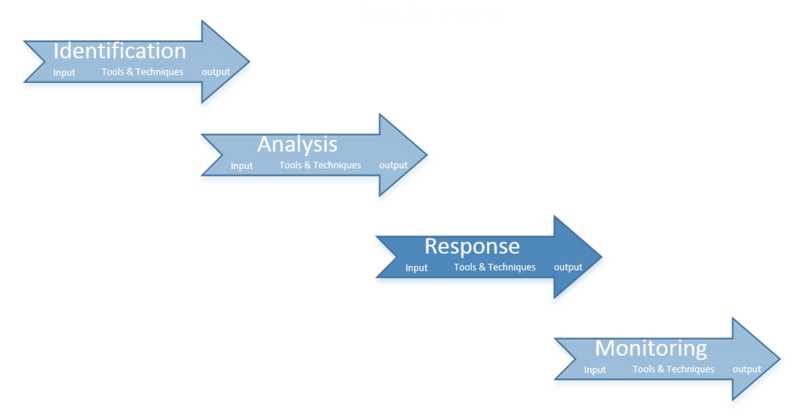 File:Response.PNG