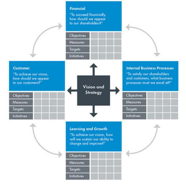 File:BalanceScoreCard1.png