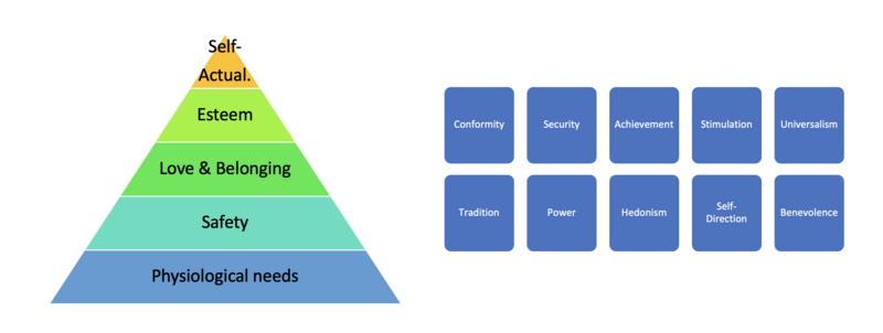 File:BasicNeeds&Values.png