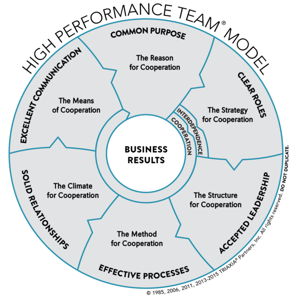 File:Characteristics.png