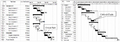 Thumbnail for version as of 20:55, 21 September 2015