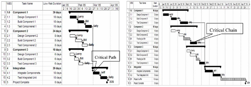 File:Critical chain.png