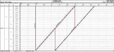 Fig. xxx - Level 2