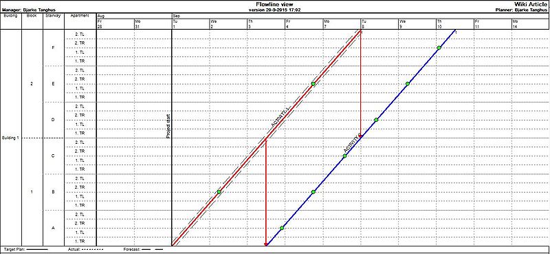 File:Level2.JPG