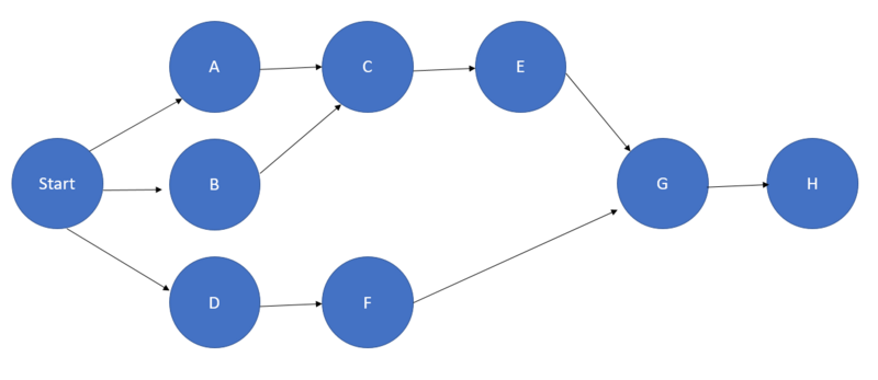 File:PND MAP1.PNG