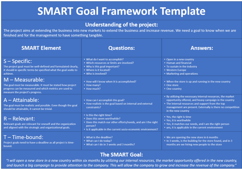 File:SMARTtemplateExample.png