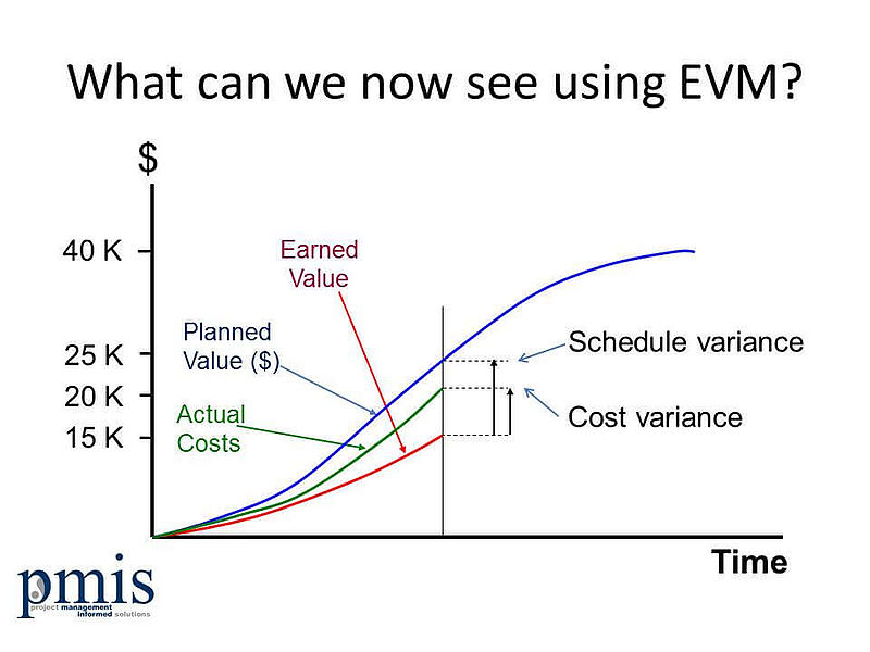 File:EVM-Status-chart.jpg