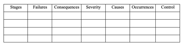 Figure 2: Example of the FMEA table (own figure)