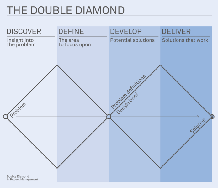 File:The double diamond.png
