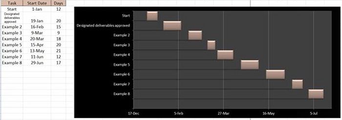 Figure 3: Milestone Plan made in cooperation with the Gantt-chart method.