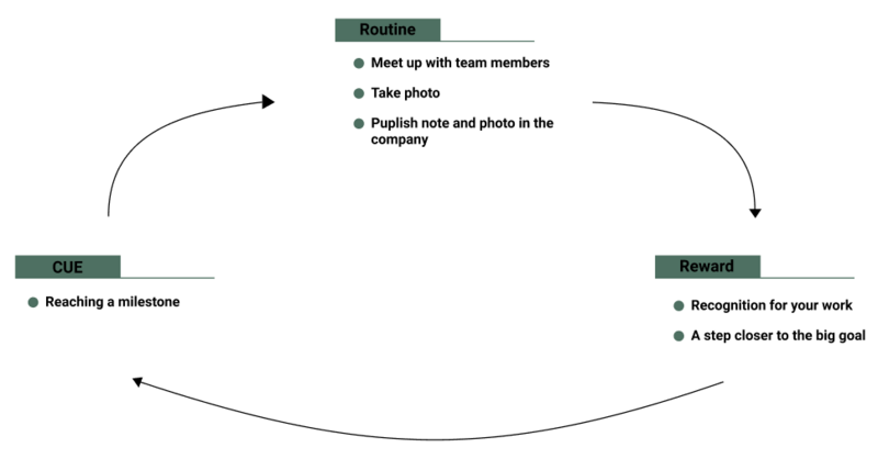 File:HabitLoop2.png