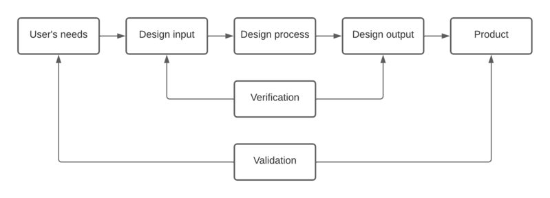 File:ValidationvsVerification.png